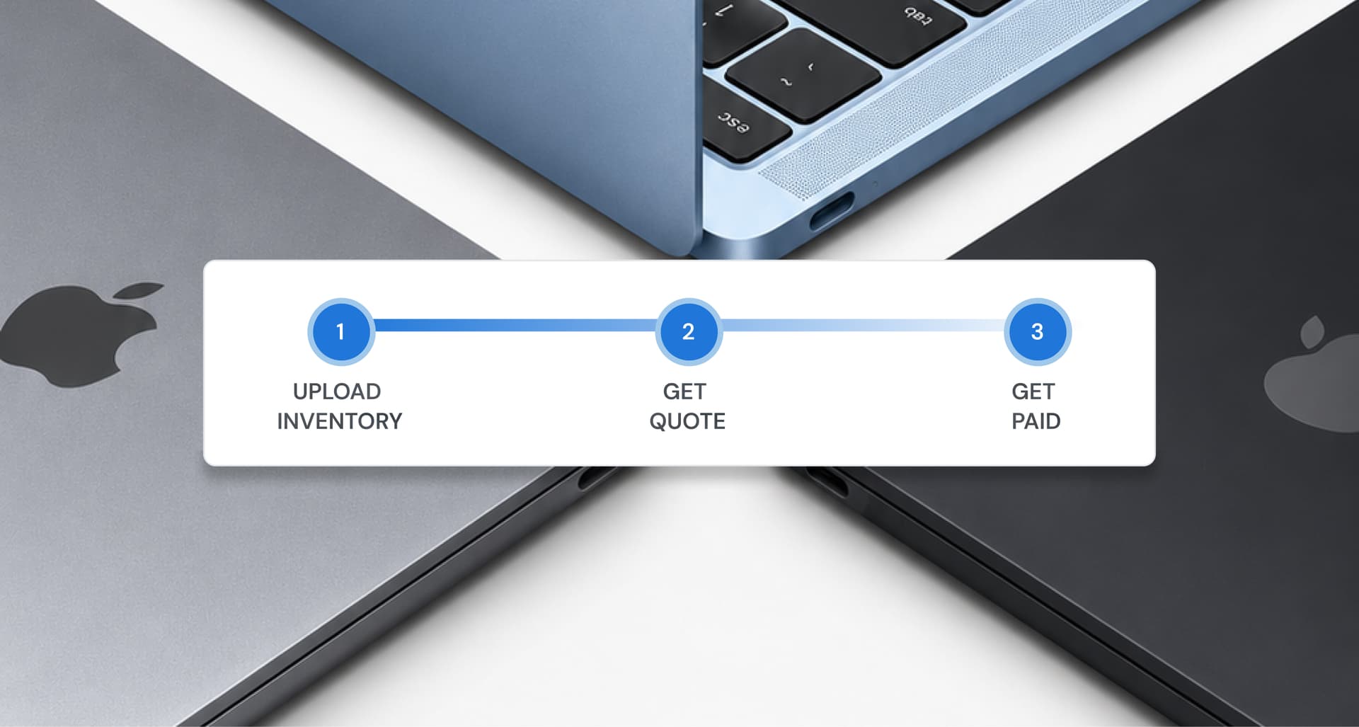 A diagram overlaid on partial views of laptops shows a three-step process: 1) Upload Inventory, 2) Get Quote, 3) Get Paid.